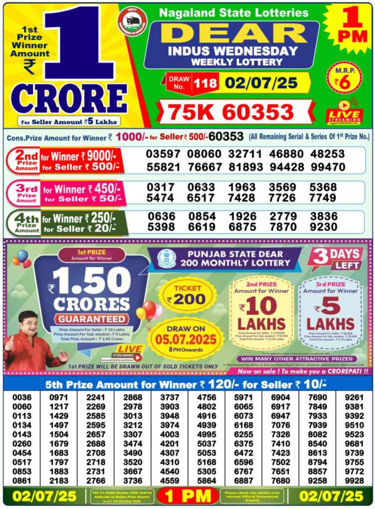 Nagaland Dear Lottery Result Live 02.07.2025, 1 PM Draw – DEAR INDUS MORNING