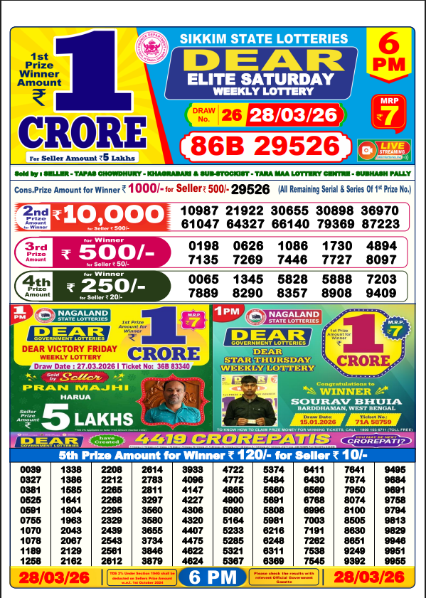 Nagaland Lottery Sambad Today 28 March